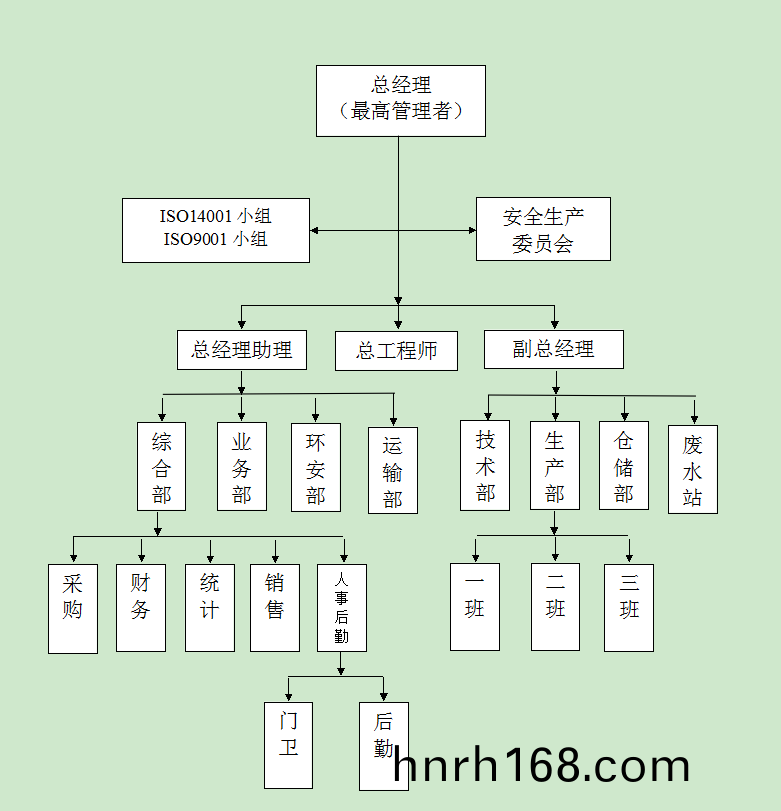 人力(li)資源(yuan)